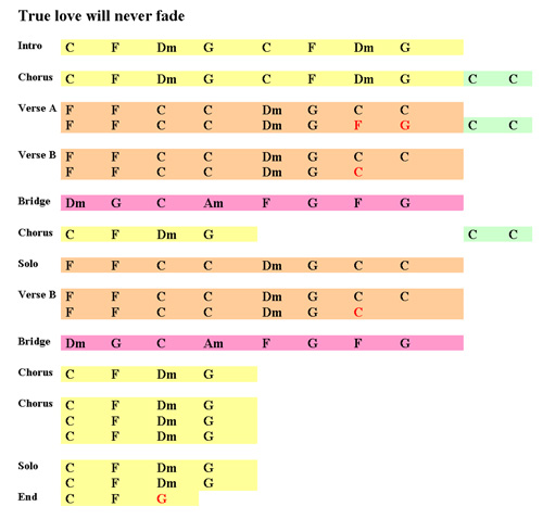 true-love-will-never-fade-structure-500