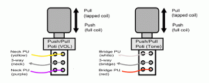 push-pull diagram