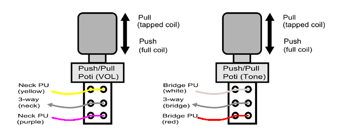 Guitar Push Pull Volume Pot Wiring Diagram from www.mk-guitar.com