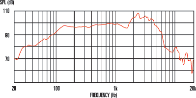 celestion-graph